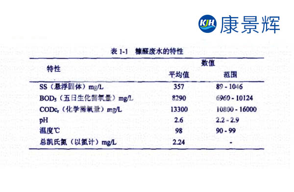 强酸废水处理工艺:常见的7种糠醛废水处理方法